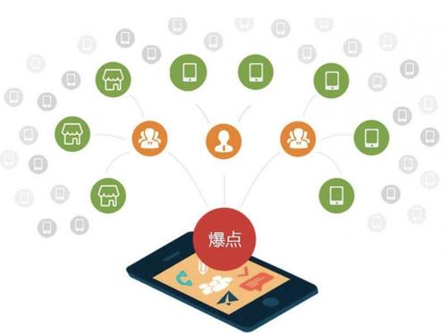 赤坎为什么越来越多的企业通过软文营销来引流